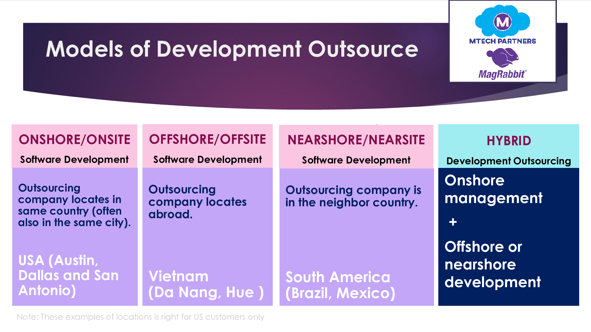 Onshore, offshore, nearshore and hybrid model of Mtech Partners